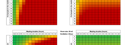 Aerogene verspreiding van SARS-CoV-2: risico op een secundaire infectie