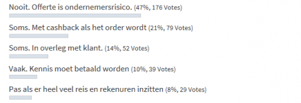 Bedankt voor je gratis kennis