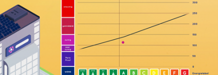 EnergieKompas dingt mee naar de Innovative Energy Solution Award tijdens Vakbeurs Energie